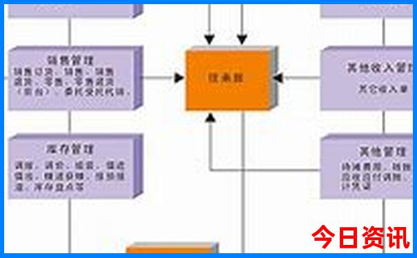 海口到北京旅游团报价五日游